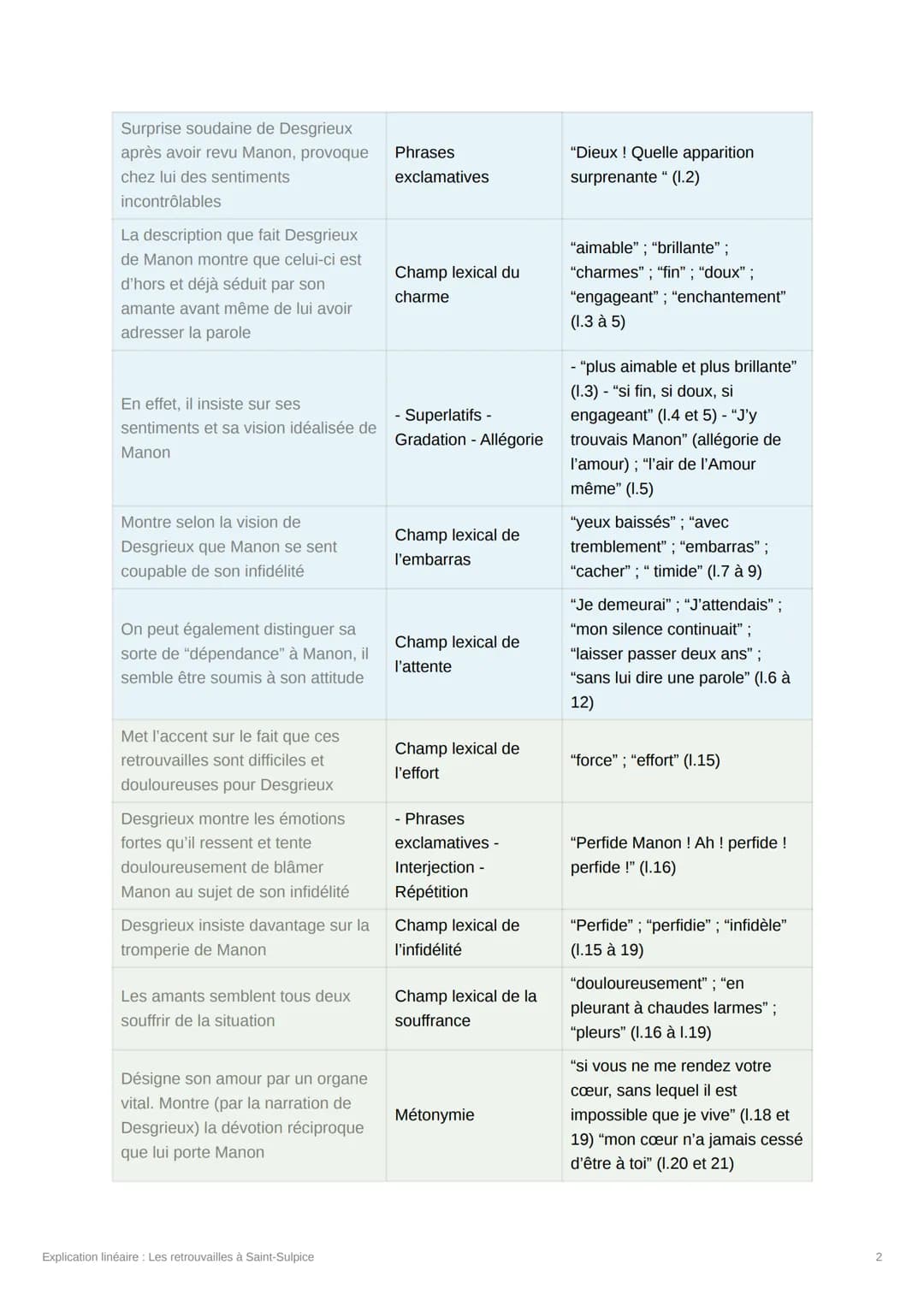 Explication linéaire : Les
retrouvailles à Saint-Sulpice
Date @31/01/2023
Ⓒ Statut Terminé(e)
[Crée par @souumaya_iduw]
Introduction :
"Comb