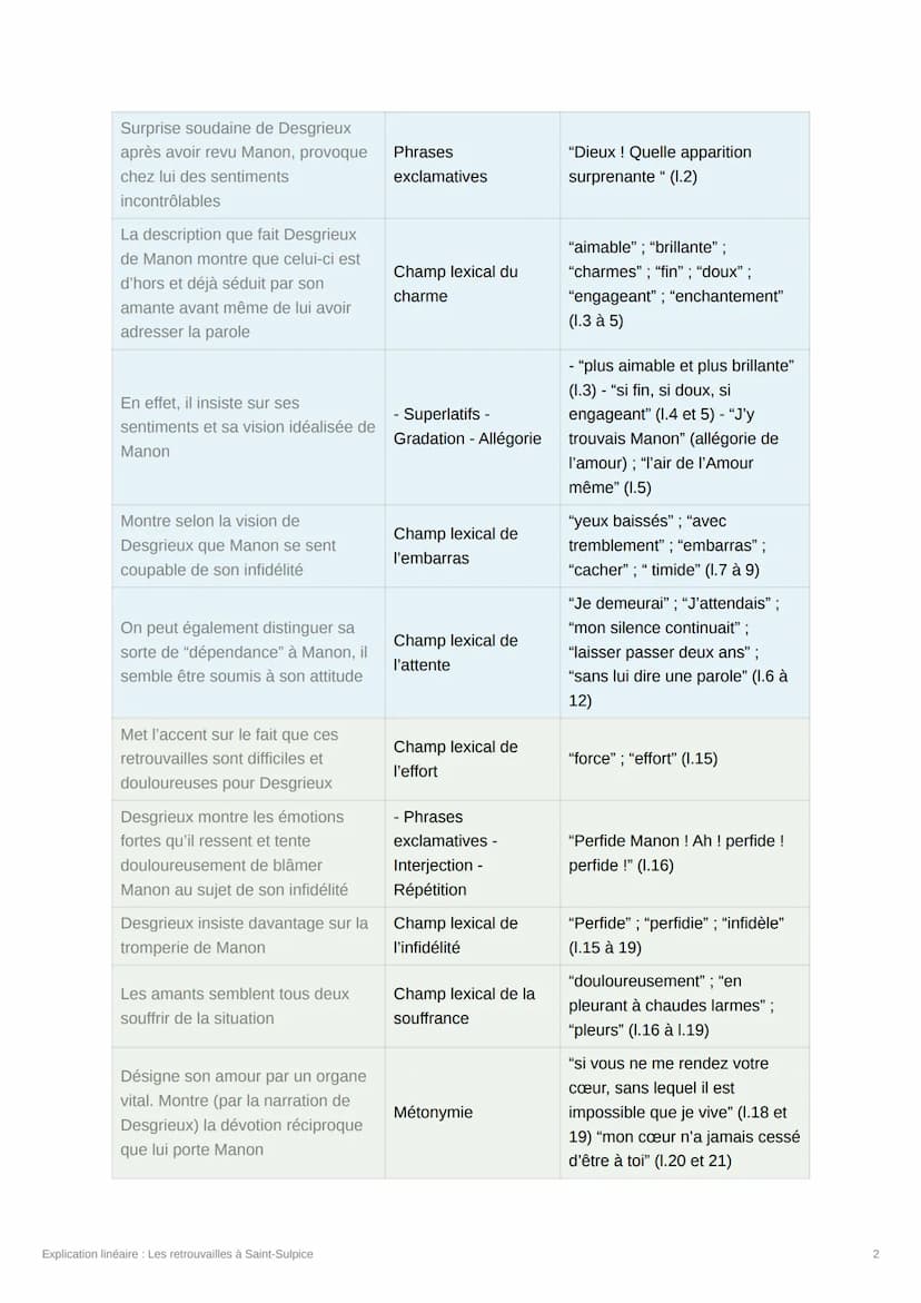 Explication linéaire : Les
retrouvailles à Saint-Sulpice
Date @31/01/2023
Ⓒ Statut Terminé(e)
[Crée par @souumaya_iduw]
Introduction :
"Comb