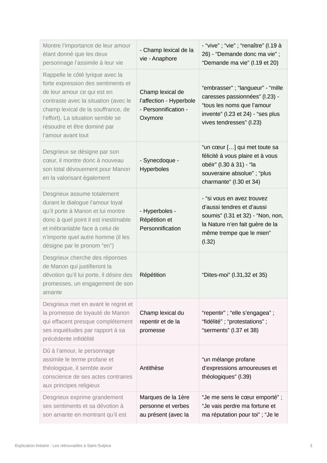 Explication linéaire : Les
retrouvailles à Saint-Sulpice
Date @31/01/2023
Ⓒ Statut Terminé(e)
[Crée par @souumaya_iduw]
Introduction :
"Comb