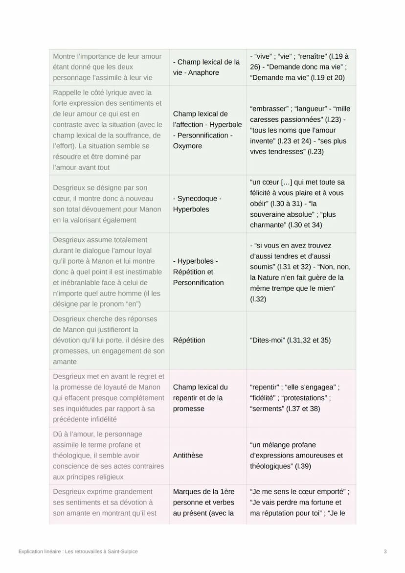 Explication linéaire : Les
retrouvailles à Saint-Sulpice
Date @31/01/2023
Ⓒ Statut Terminé(e)
[Crée par @souumaya_iduw]
Introduction :
"Comb