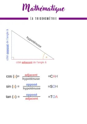 Know Trigonométrie  thumbnail