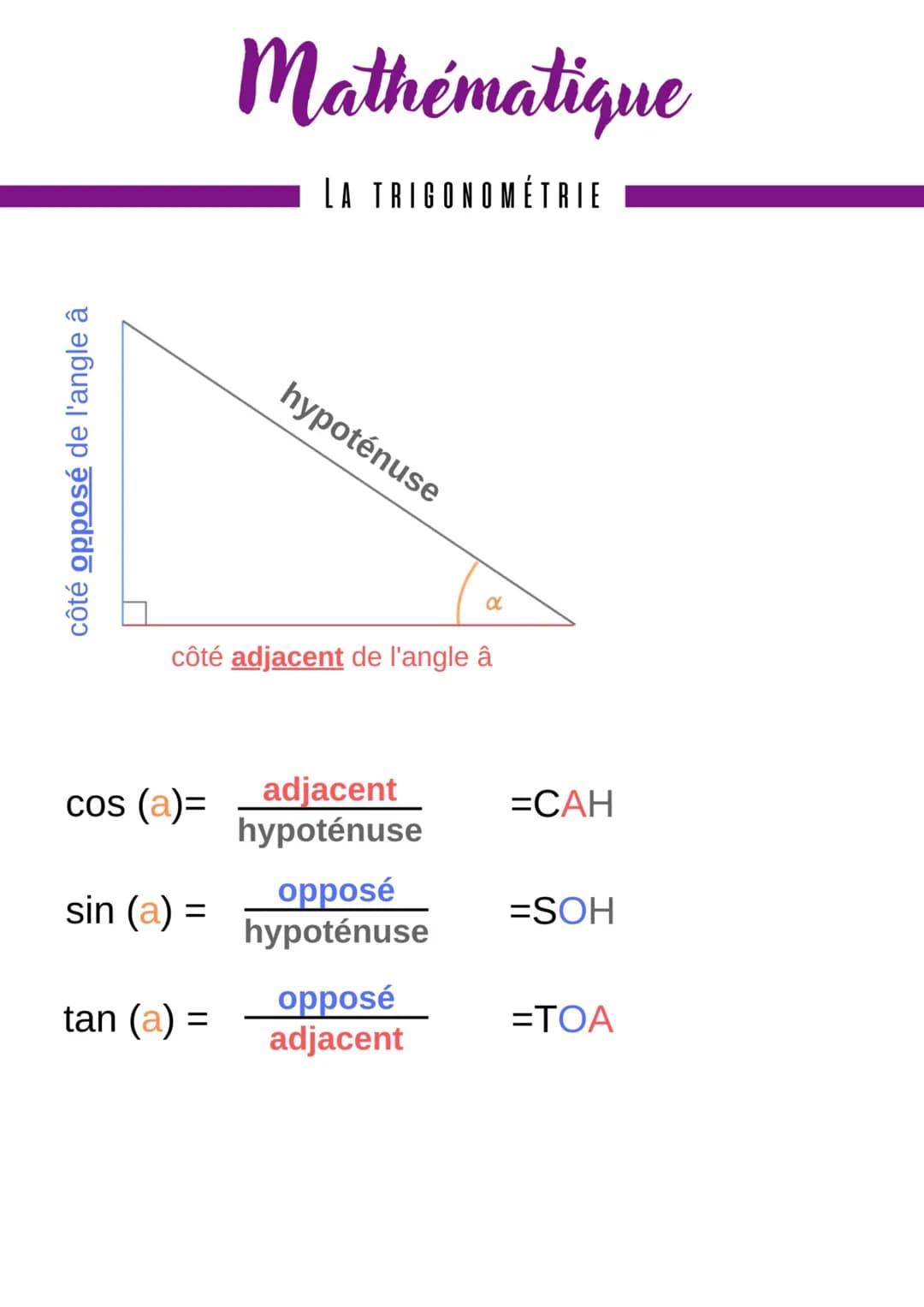 côté opposé de l'angle â
cos (a)=
sin (a) =
Mathématique
LA TRIGONOMÉTRIE
côté adjacent de l'angle â
tan (a) =
hypoténuse
adjacent
hypoténus