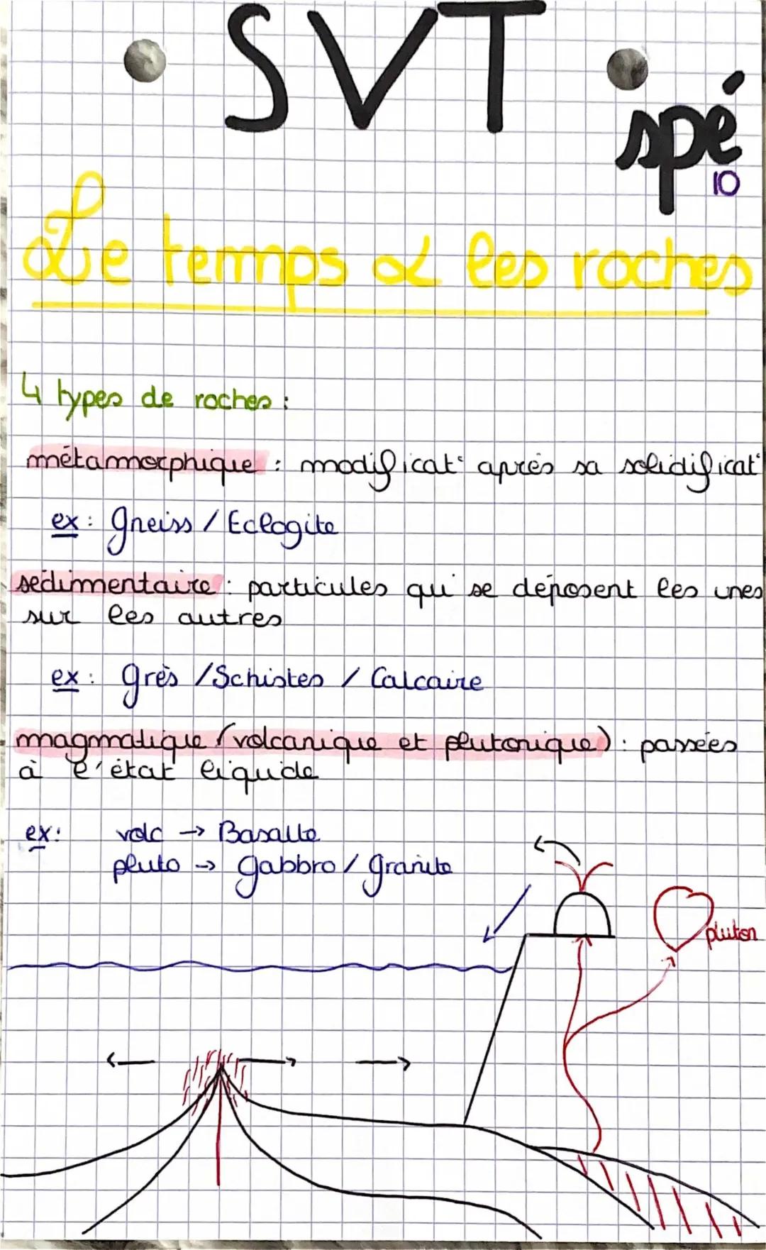 Comprendre la datation des roches et les types de roches métamorphiques et sédimentaires