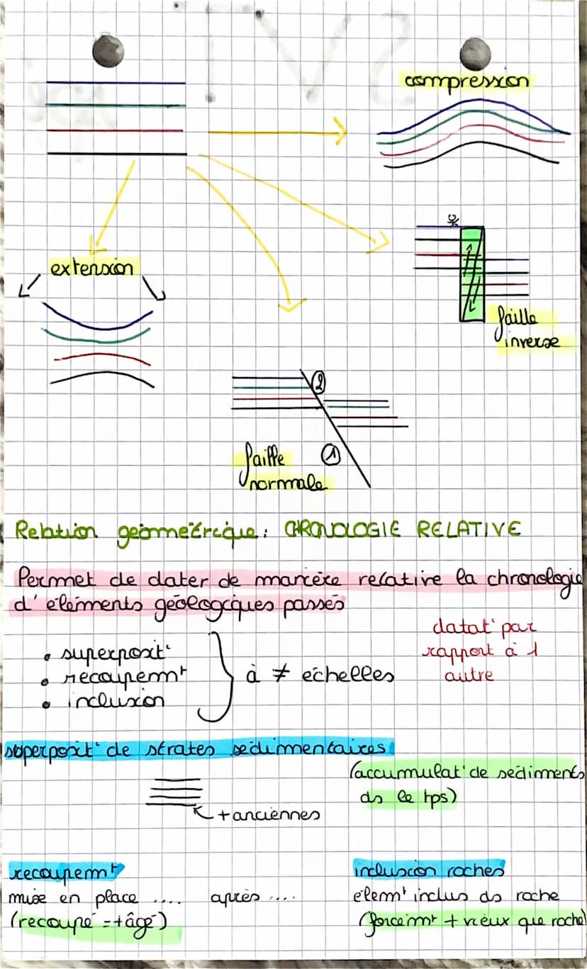 SVT
spe
the temps of les roches
types de roches:
métamorphique : modific
icat après sa solidificat
ex: Gneiss / Eclogite
sedimentaire partic
