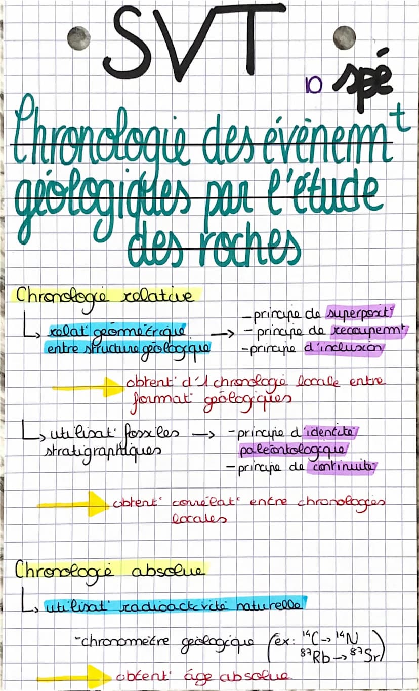 SVT
spe
the temps of les roches
types de roches:
métamorphique : modific
icat après sa solidificat
ex: Gneiss / Eclogite
sedimentaire partic