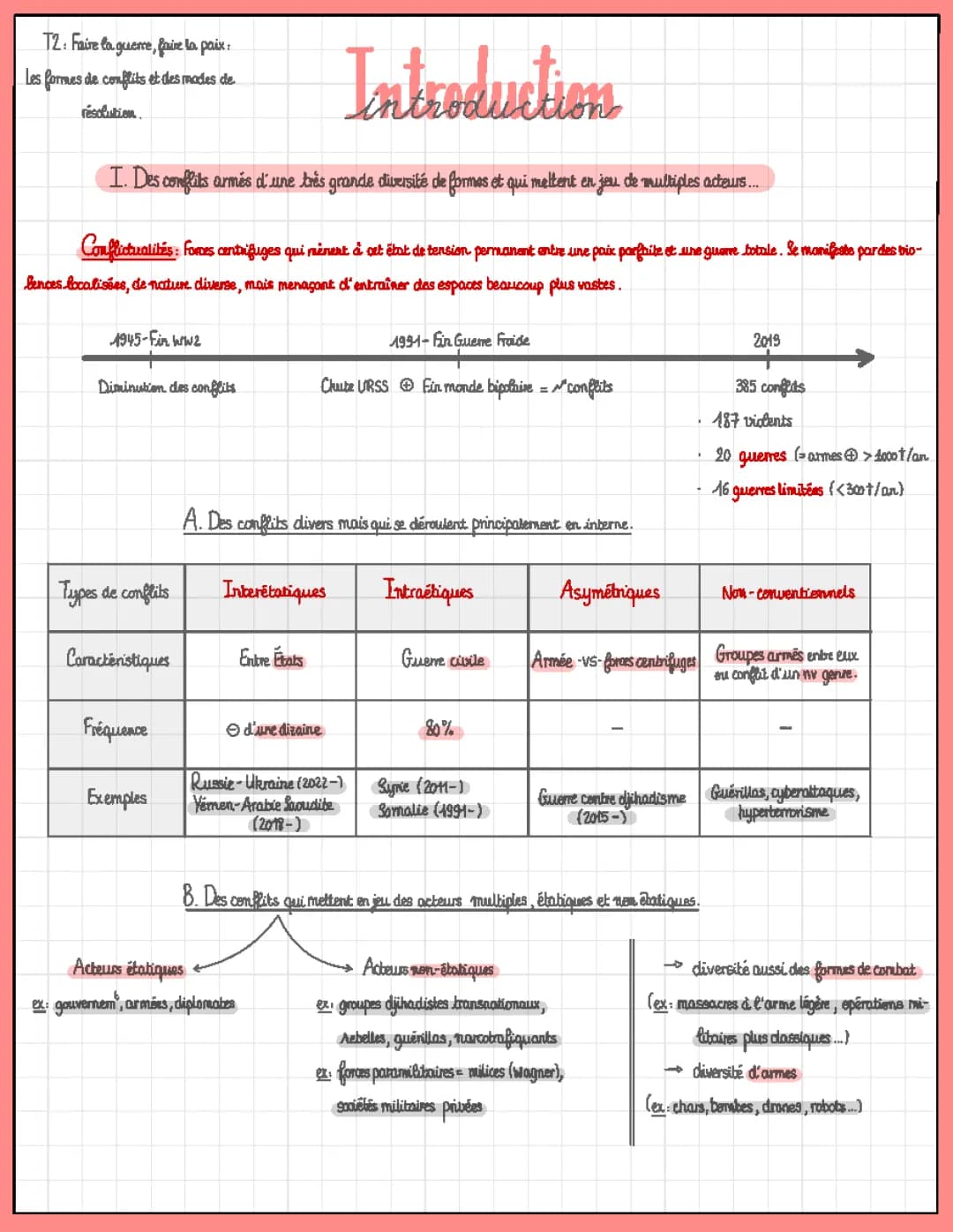 Faire la guerre, faire la paix - Révisions HGGSP (PDF inclus)