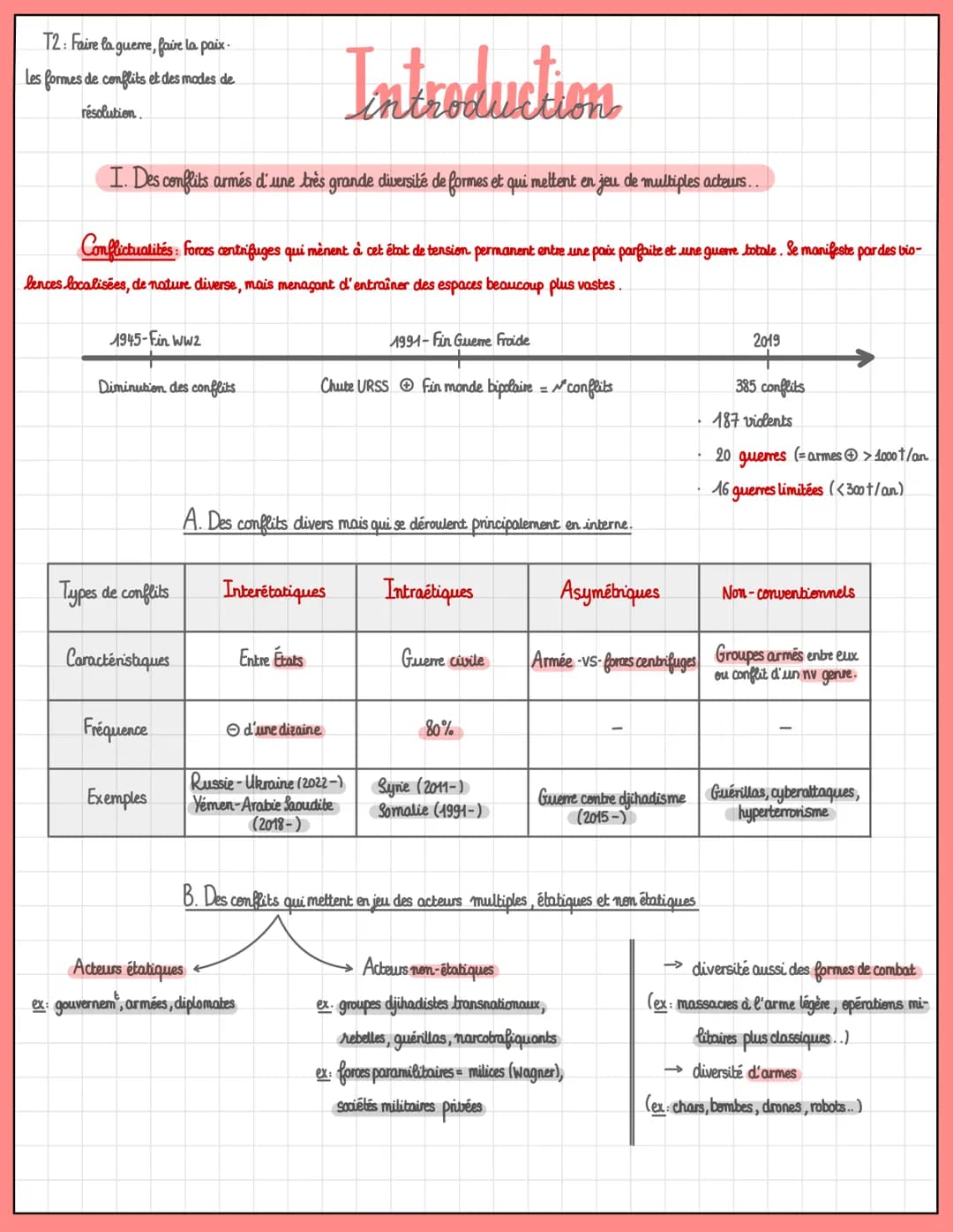 
<p>T2: Faire la guerre, faire la paix.<br />
Les formes de conflits et des modes de<br />
résolution</p>
<h2 id="idesconflitsarmsdunetrsgra