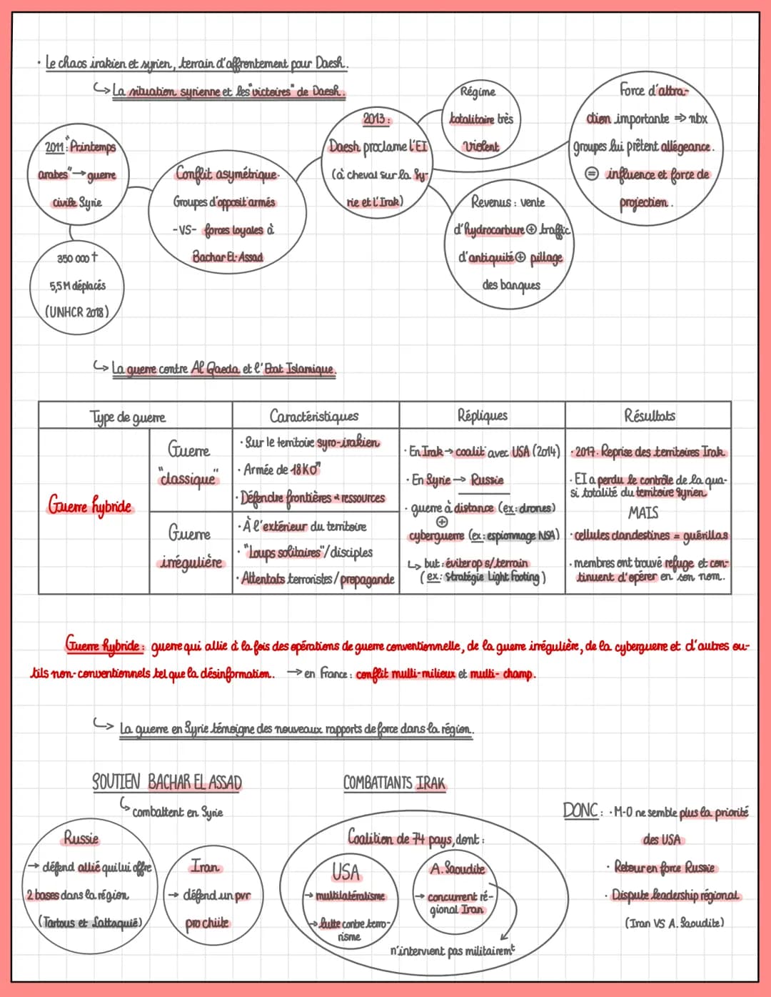 
<p>T2: Faire la guerre, faire la paix.<br />
Les formes de conflits et des modes de<br />
résolution</p>
<h2 id="idesconflitsarmsdunetrsgra