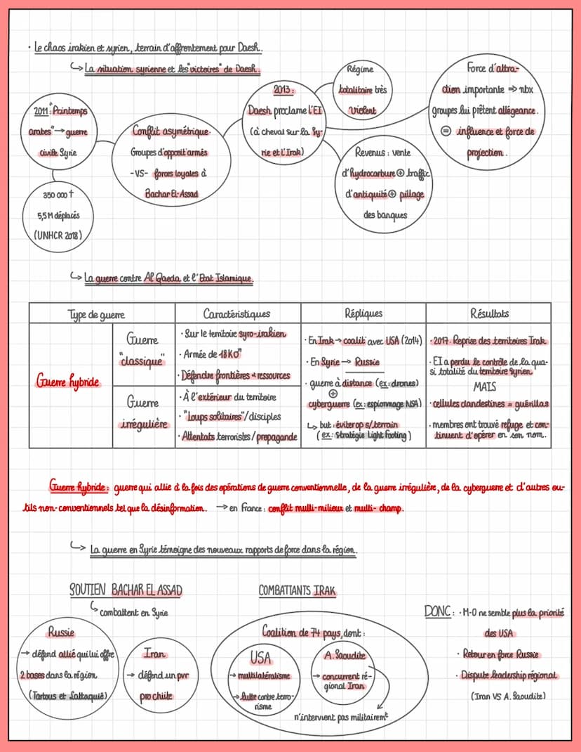 
<p>T2: Faire la guerre, faire la paix.<br />
Les formes de conflits et des modes de<br />
résolution</p>
<h2 id="idesconflitsarmsdunetrsgra