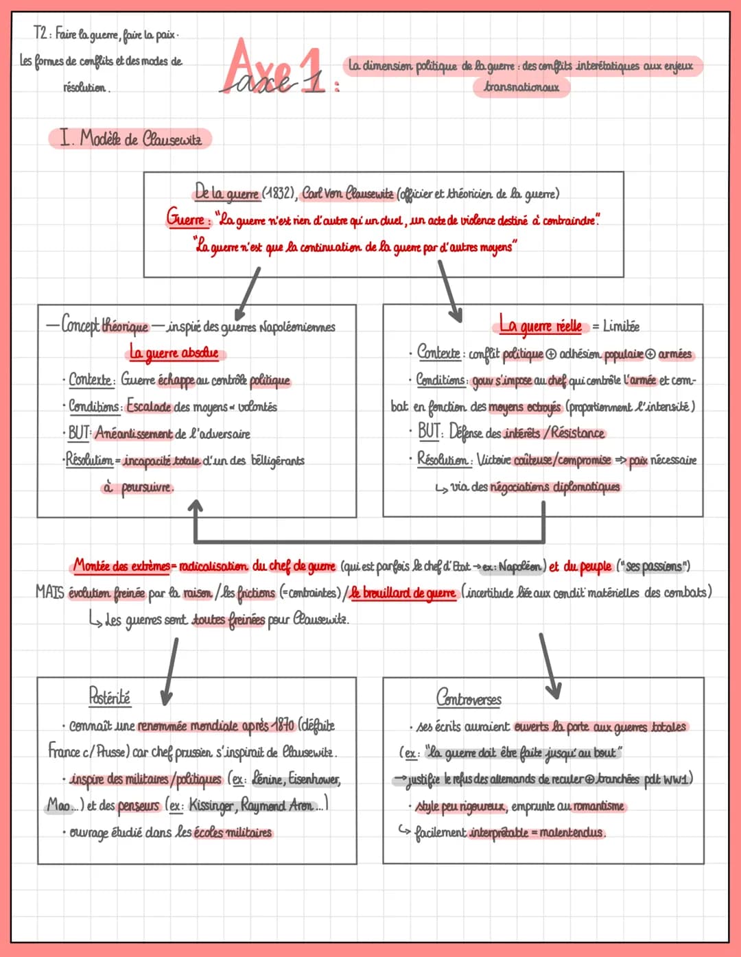 
<p>T2: Faire la guerre, faire la paix.<br />
Les formes de conflits et des modes de<br />
résolution</p>
<h2 id="idesconflitsarmsdunetrsgra