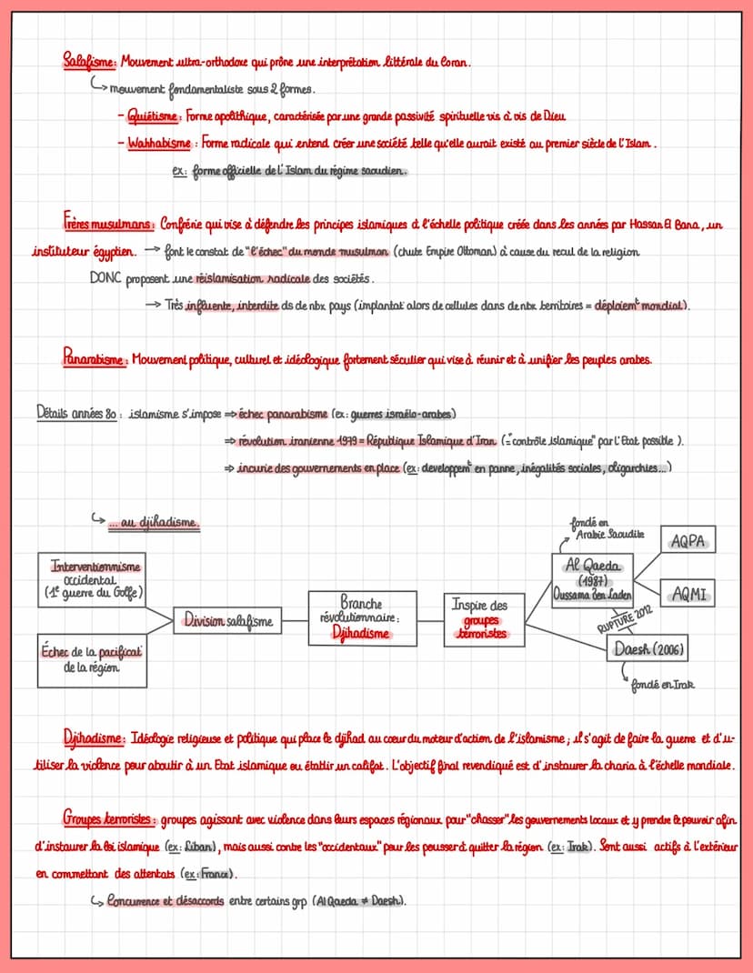 
<p>T2: Faire la guerre, faire la paix.<br />
Les formes de conflits et des modes de<br />
résolution</p>
<h2 id="idesconflitsarmsdunetrsgra