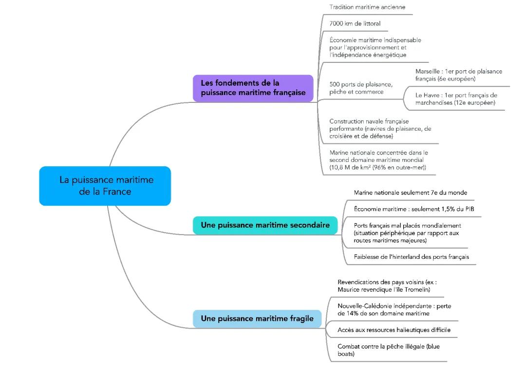 La Puissance Maritime de la France : Ses Forces et Faiblesses