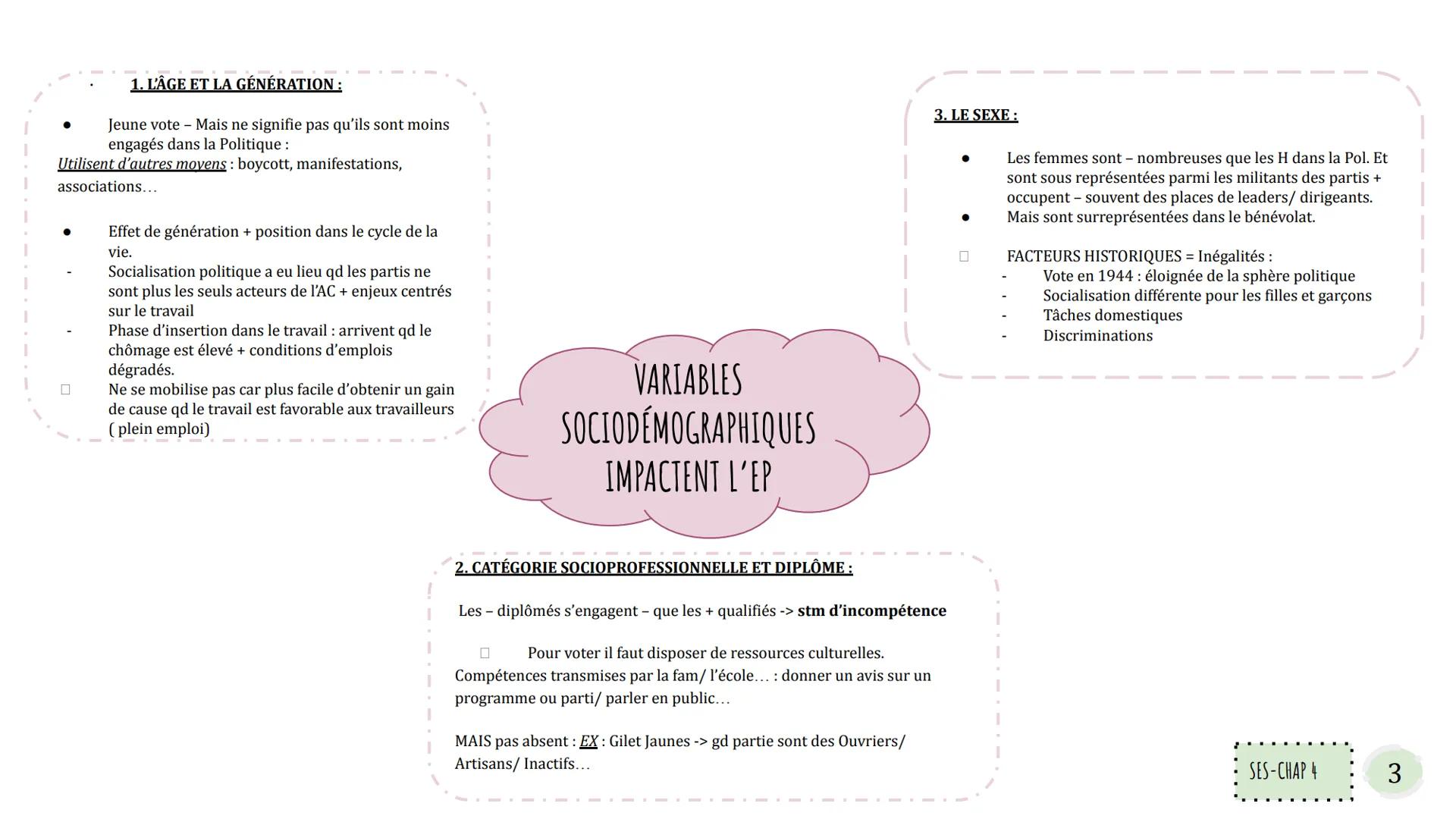 LE VOTE forme la plus répandue dans nos démocraties
représentatives.
MAIS : Déclin depuis années 60 + montée de l'abstention
Abstention car 