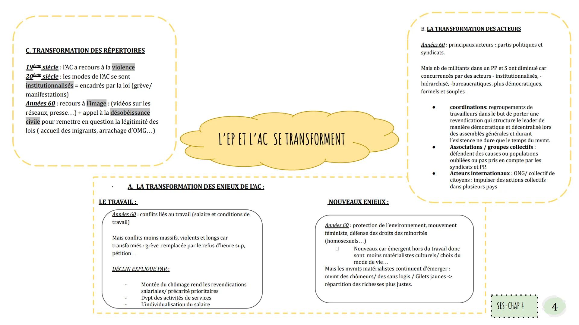 LE VOTE forme la plus répandue dans nos démocraties
représentatives.
MAIS : Déclin depuis années 60 + montée de l'abstention
Abstention car 