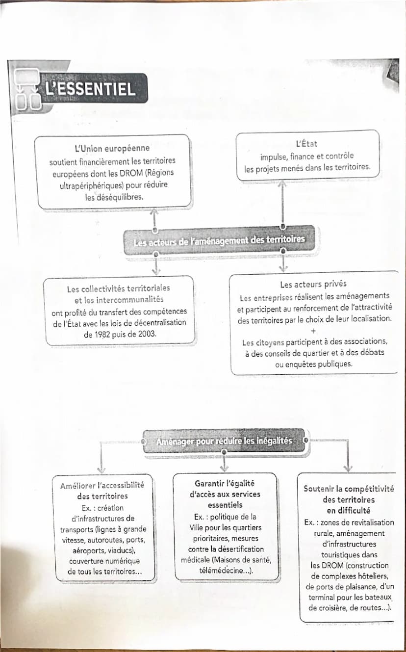 COURS Pourquoi et comment
aménager le territoire ?
Exercices pour tester mes connaissances
hachette-clic.fr/23hg3pm42
Comment les politiques