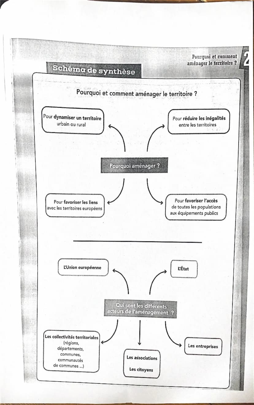 COURS Pourquoi et comment
aménager le territoire ?
Exercices pour tester mes connaissances
hachette-clic.fr/23hg3pm42
Comment les politiques