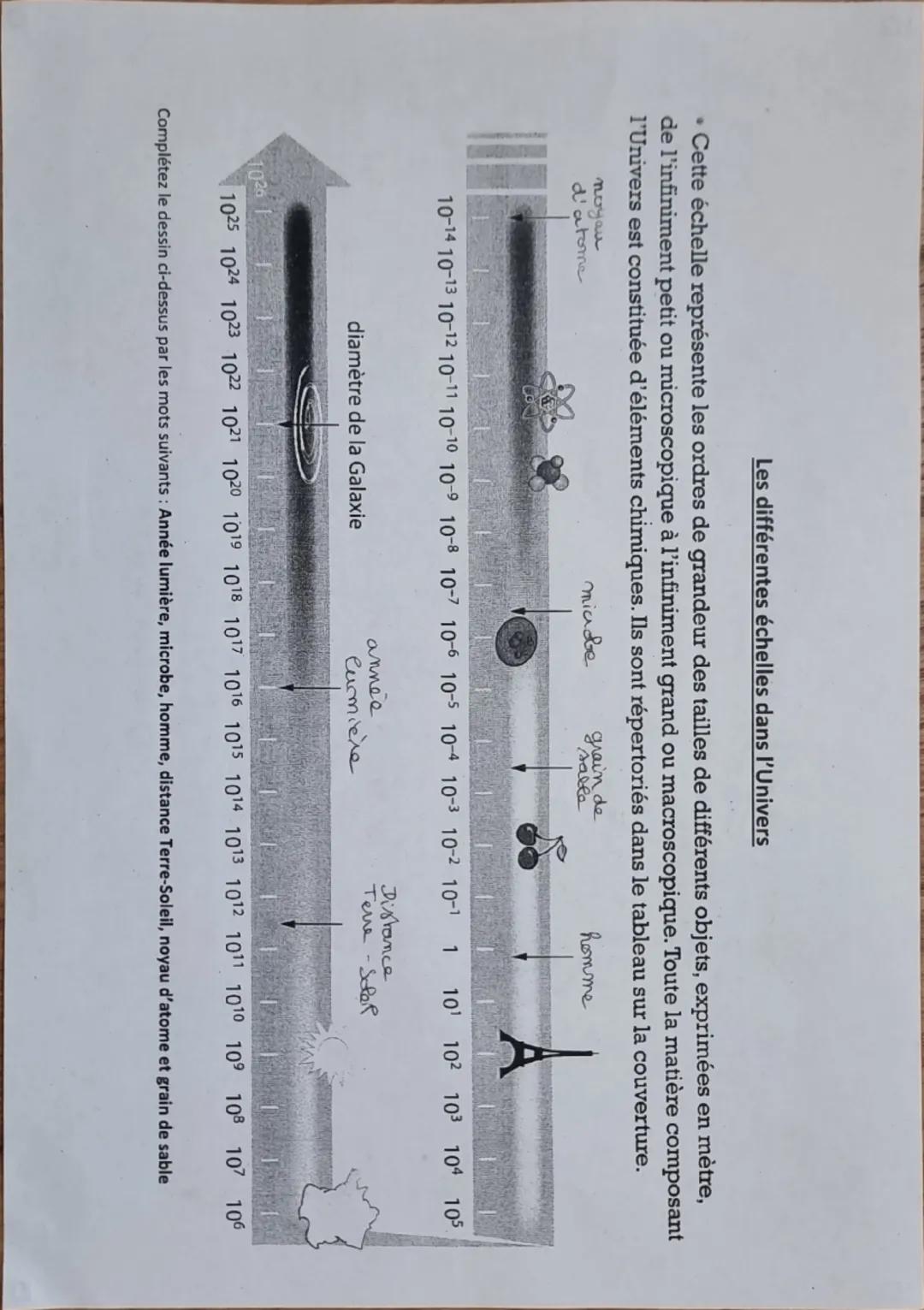 Les unités de puissance 