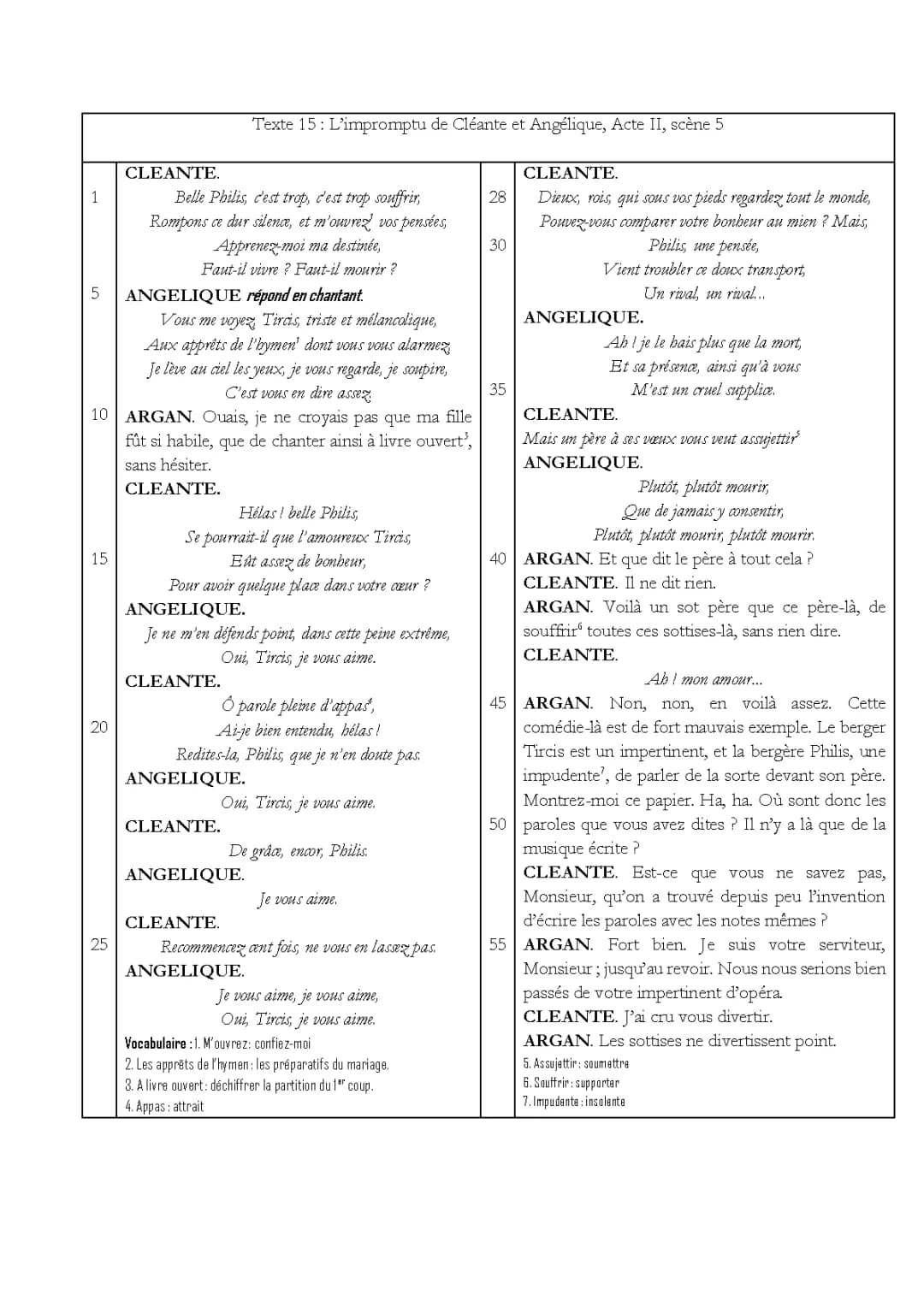Le Malade Imaginaire Acte 2 Scène 5 - Cléante et Angélique Analyse Linéaire