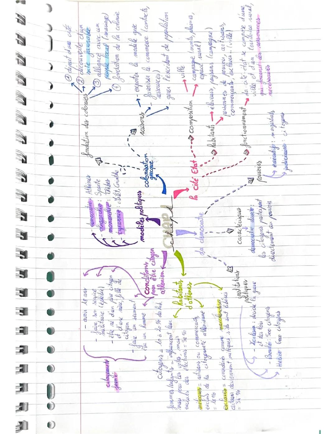 Chapitre 1 : la Méditerranée antique : les empreintes grecs
