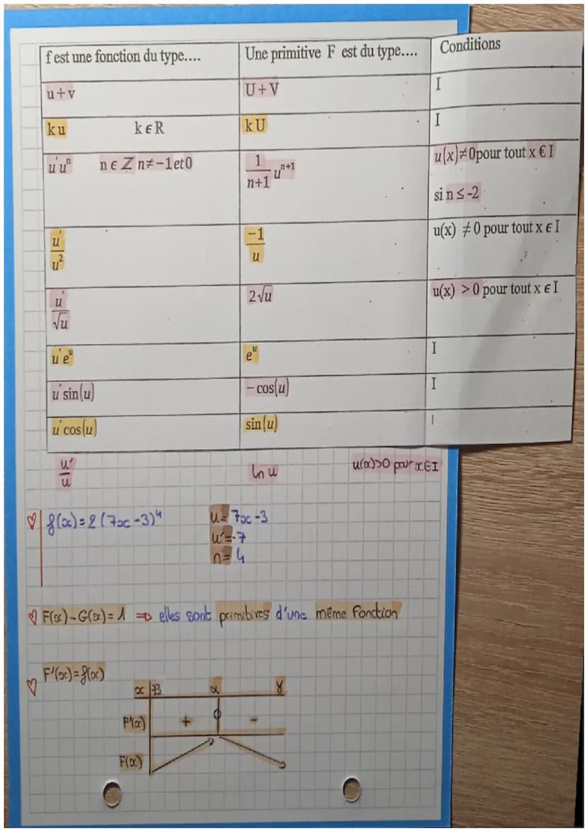 11
mathe
premiti vo
20
F'(x) = f(20)
Pour tout RER, la fonction G définie sur I
est une primitive de & sur I
G) Fla)+k
poc
Si G est primitiv