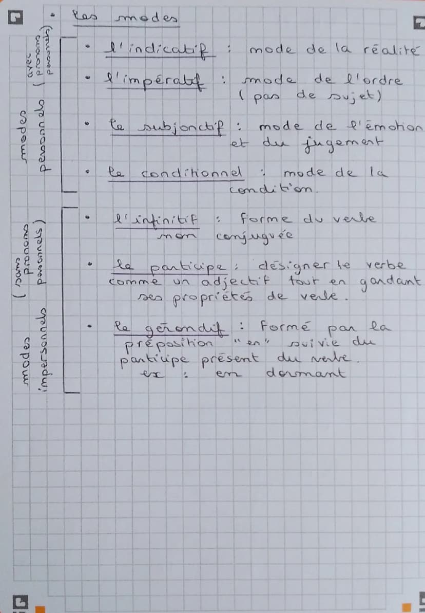 L
P BREVET !!!
Français
2
Les temps
et
Pes modes
O
Les temps
9
Pe
passé composé
: auxiliaire du
présent
+
participe passé.
ex:
j'ai bu
te fu