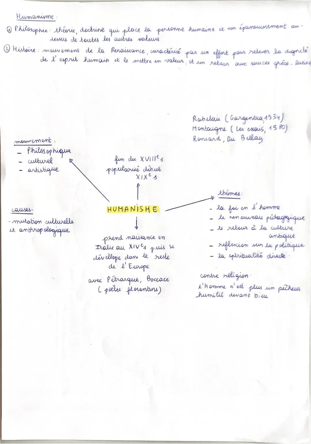 Carte mentale Humanisme 