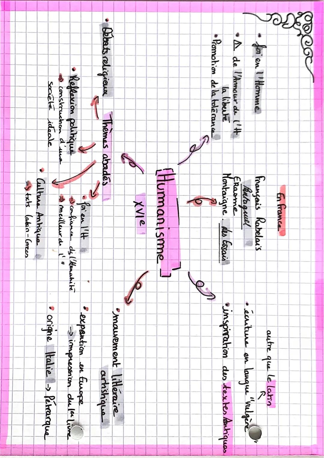 Humanisme
Philosophie : théorie, doctrine qui place la personne humaine et son épanouissement
dessus de toutes les autres valeurs
Histoire m