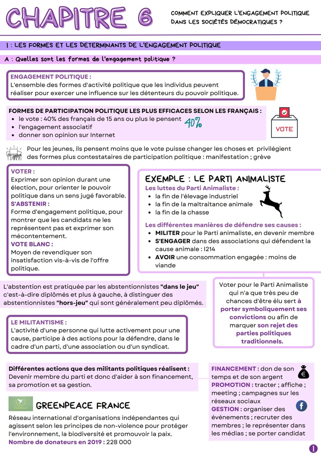 CHAPITRE 6
1: LES FORMES ET LES DETERMINANTS DE L'ENGAGEMENT POLITIQUE
A: Quelles sont les formes de l'engagement politique ?
ENGAGEMENT POL