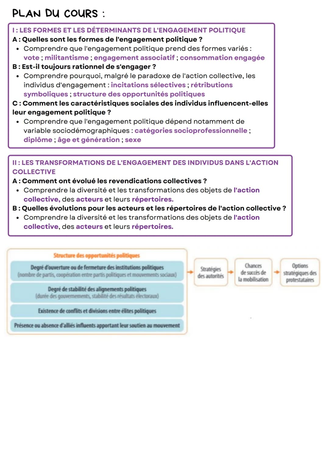 CHAPITRE 6
1: LES FORMES ET LES DETERMINANTS DE L'ENGAGEMENT POLITIQUE
A: Quelles sont les formes de l'engagement politique ?
ENGAGEMENT POL