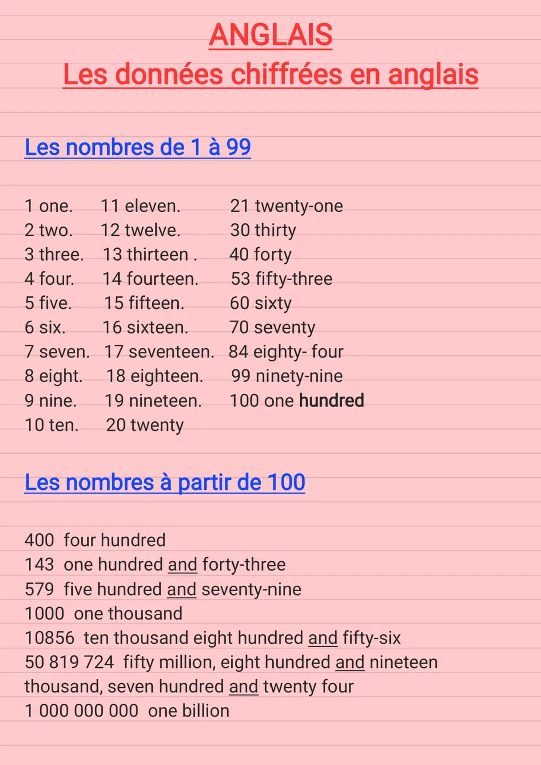 ANGLAIS
Les données chiffrées en anglais
Les nombres de 1 à 99
1 one.
2 two.
3 three.
4 four.
5 five.
6 six.
7 seven.
8 eight.
9 nine.
10 te
