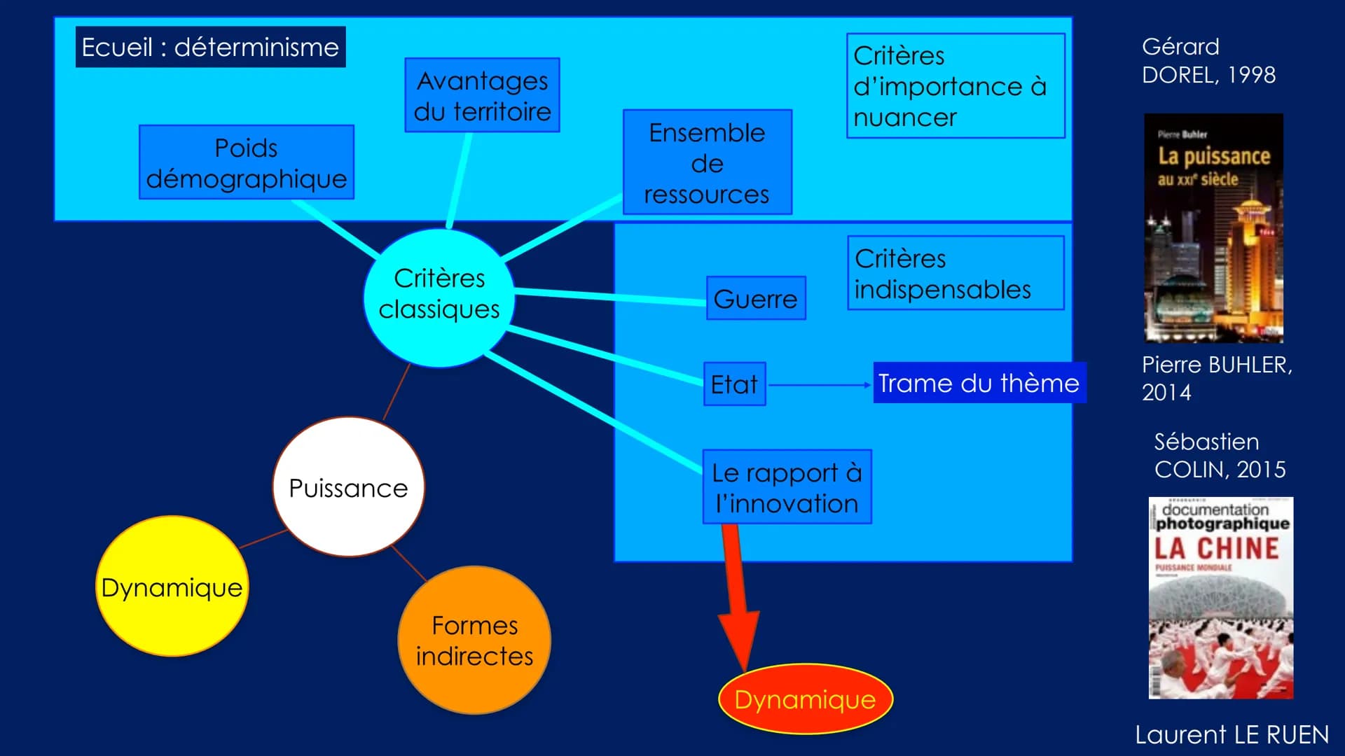 THEME 2: ANALYSER LES DYNAMIQUES DES
PUISSANCES INTERNATIONALES (24-25 HEURES)
Ce thème a pour objectif d'analyser les ressorts et les carac