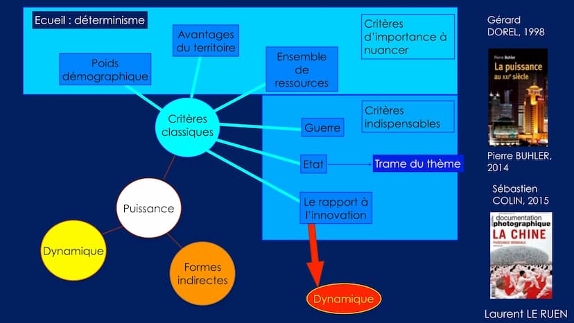 THEME 2: ANALYSER LES DYNAMIQUES DES
PUISSANCES INTERNATIONALES (24-25 HEURES)
Ce thème a pour objectif d'analyser les ressorts et les carac