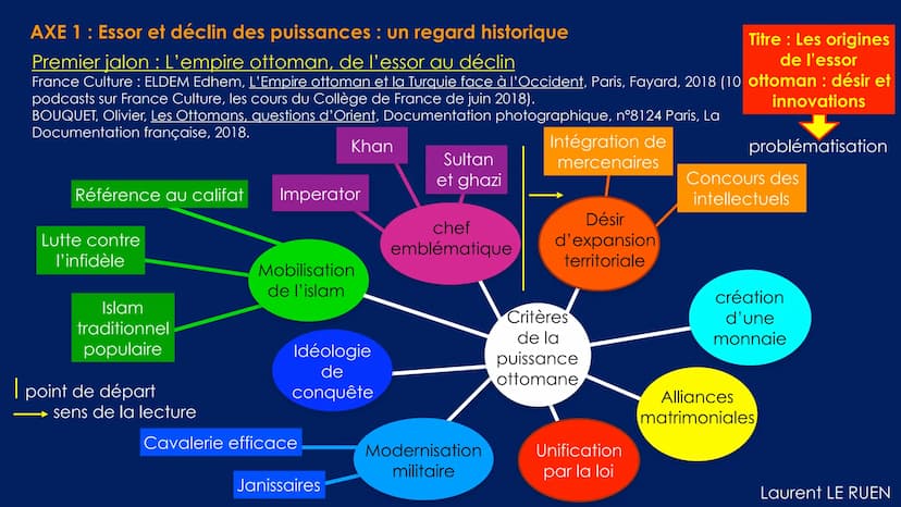 THEME 2: ANALYSER LES DYNAMIQUES DES
PUISSANCES INTERNATIONALES (24-25 HEURES)
Ce thème a pour objectif d'analyser les ressorts et les carac