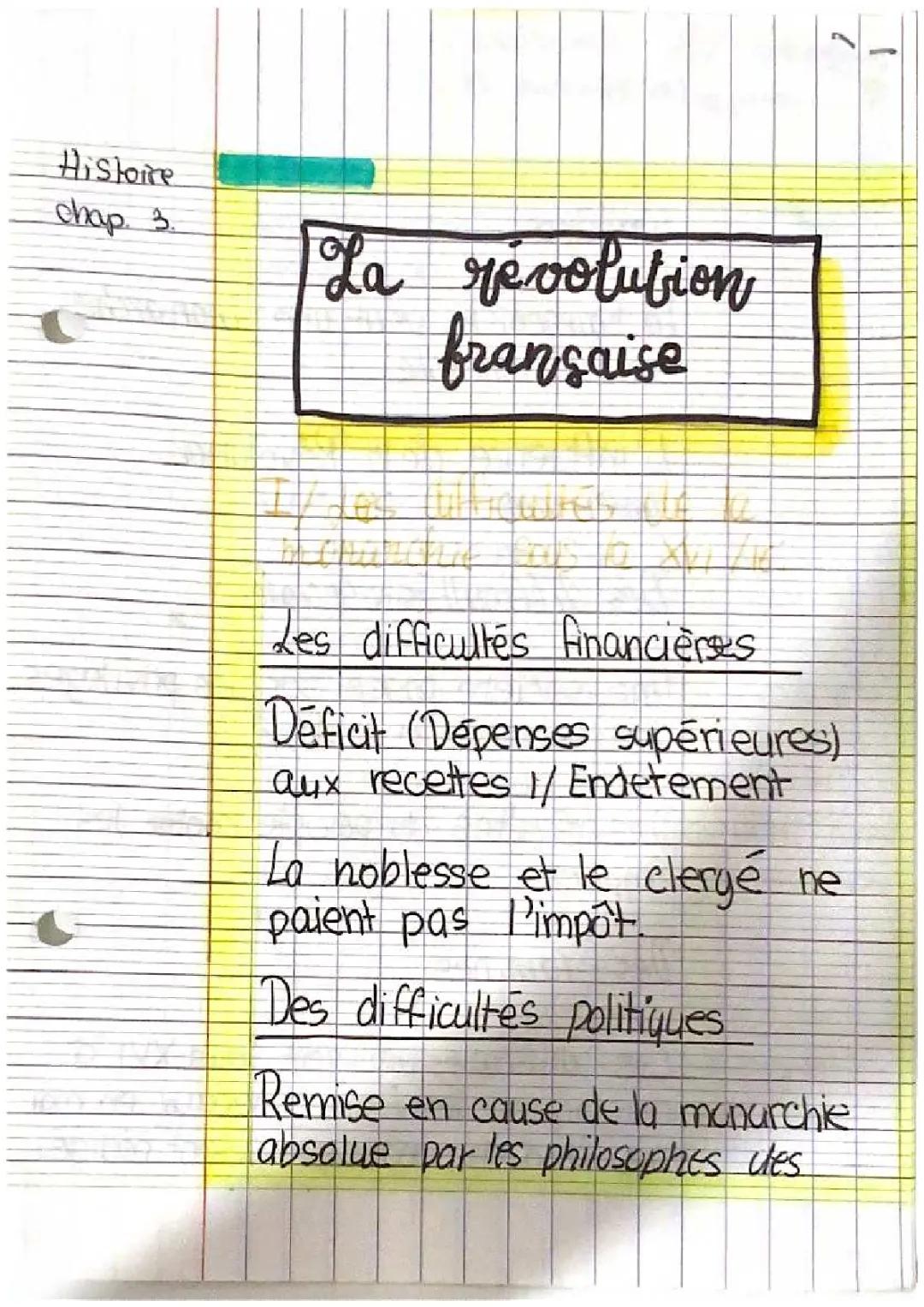 Résumé du 18ème siècle en France : Politique et Révolution