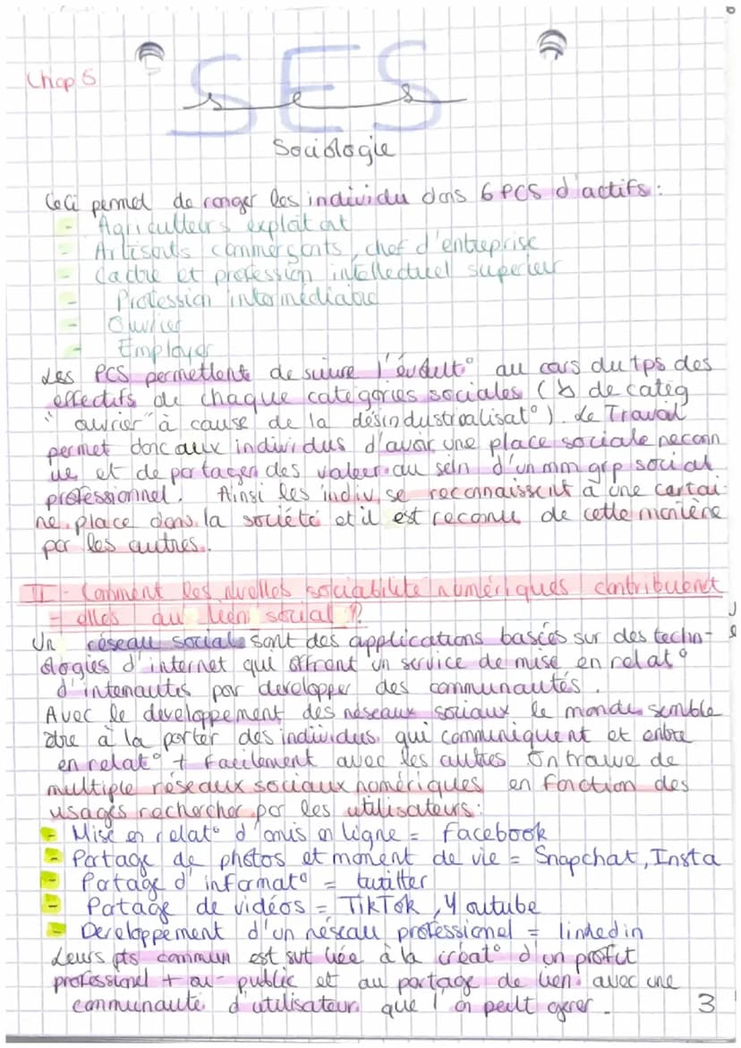 Chap S
D
SES
Soudlo gle
Comment se construisent et évdue les liens sociaux ?
unissent
Les liens sociaux désignent l'ensemble des relations q