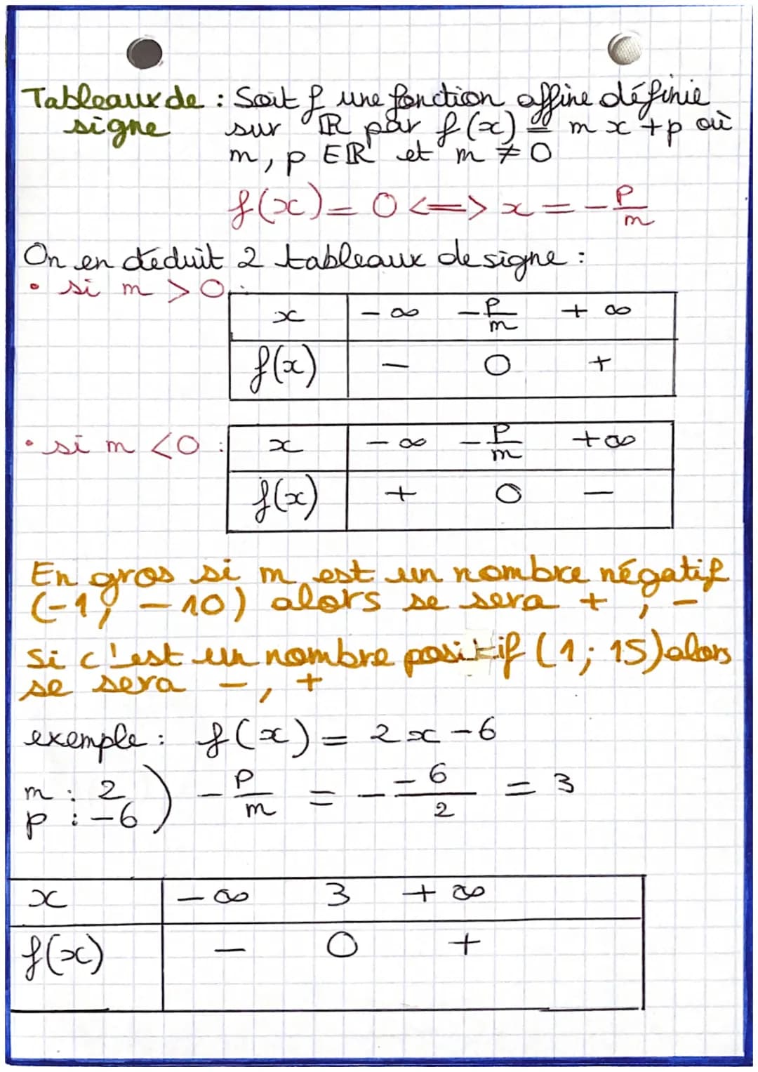 MATHS
part 1
Fonctions affines
Fonction affine. Soit f une fonction définie surk.
On dit que f est une fonction
affine si et seulement il
ex