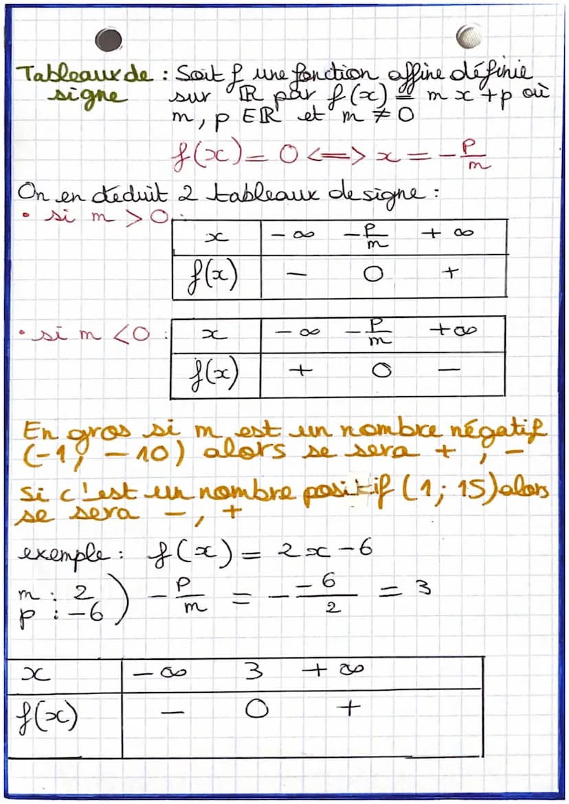 MATHS
part 1
Fonctions affines
Fonction affine. Soit f une fonction définie surk.
On dit que f est une fonction
affine si et seulement il
ex
