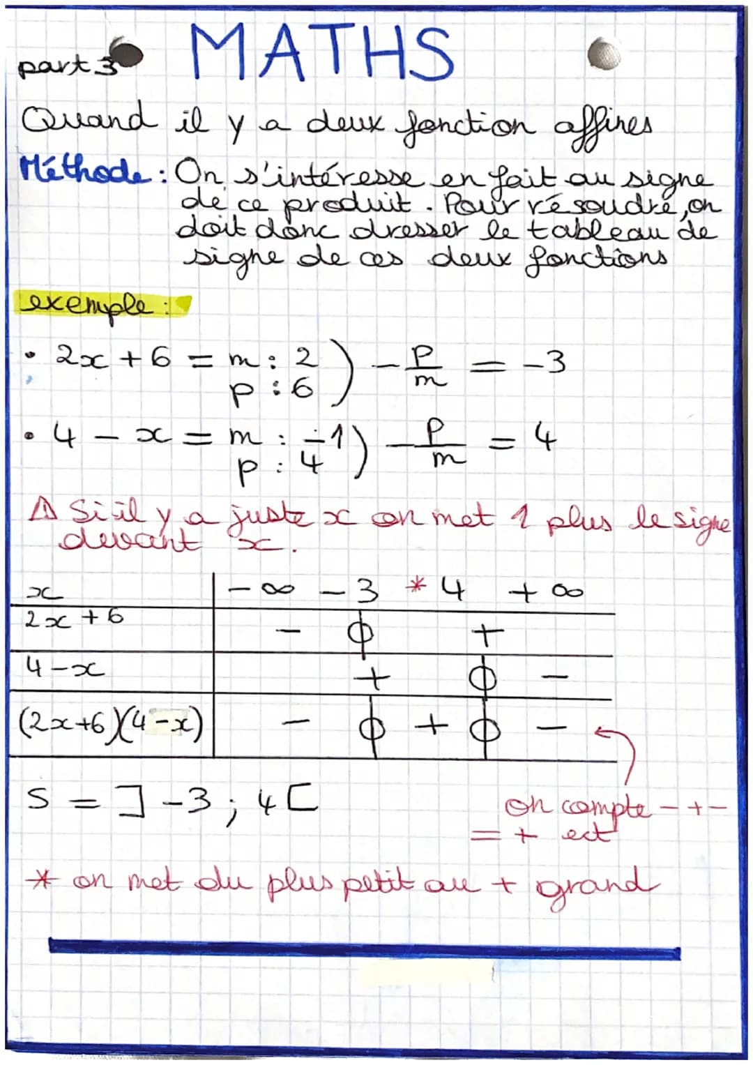 MATHS
part 1
Fonctions affines
Fonction affine. Soit f une fonction définie surk.
On dit que f est une fonction
affine si et seulement il
ex