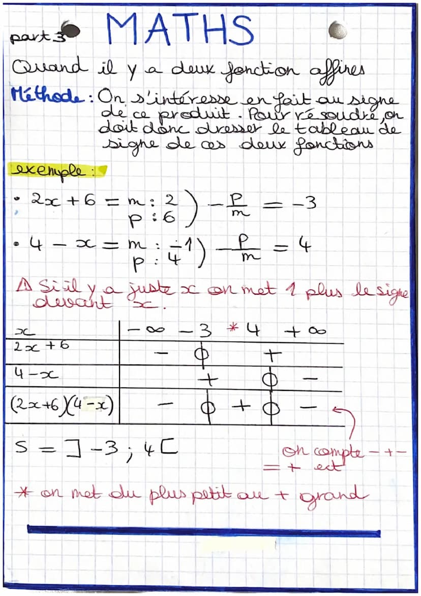 MATHS
part 1
Fonctions affines
Fonction affine. Soit f une fonction définie surk.
On dit que f est une fonction
affine si et seulement il
ex