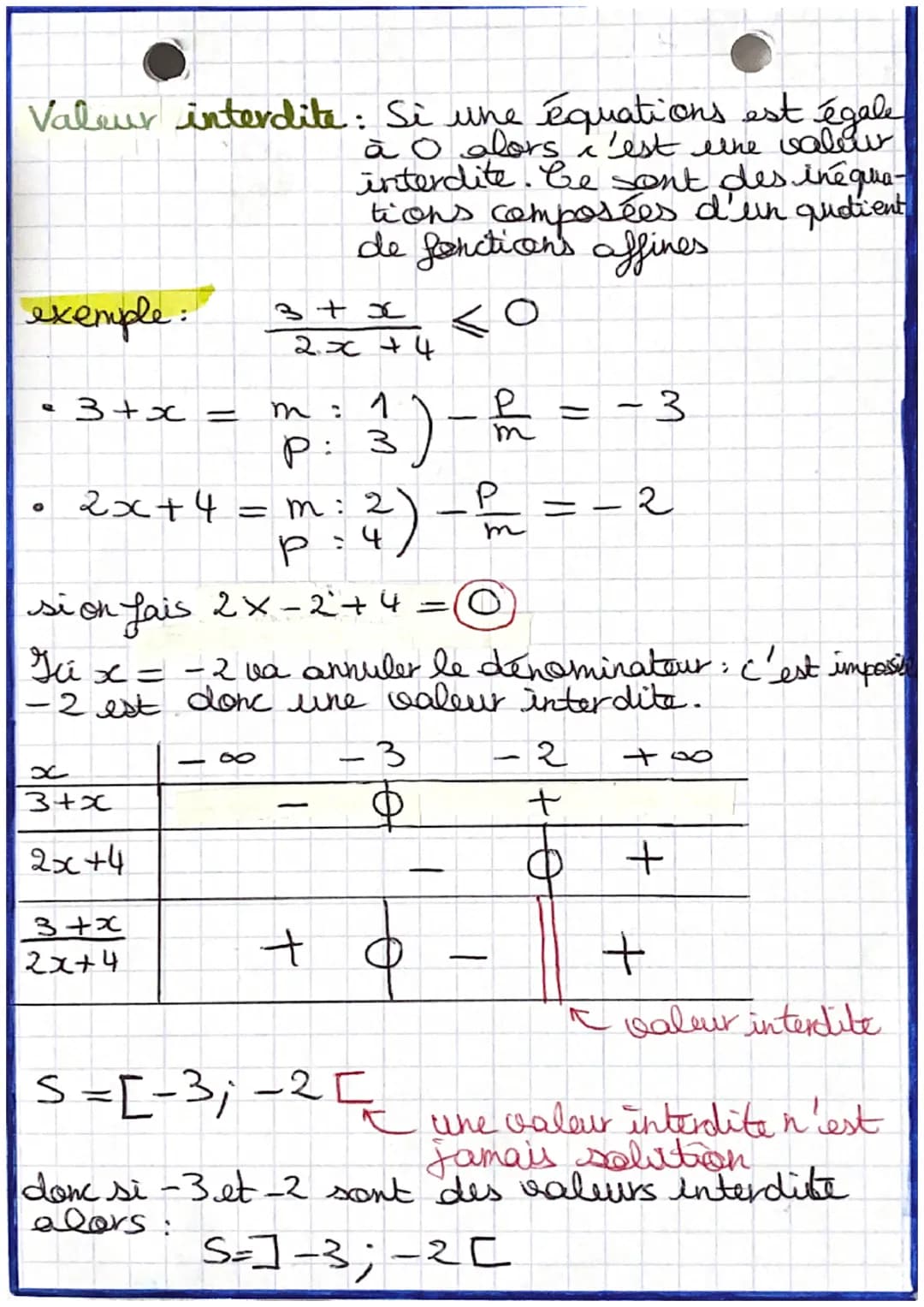MATHS
part 1
Fonctions affines
Fonction affine. Soit f une fonction définie surk.
On dit que f est une fonction
affine si et seulement il
ex
