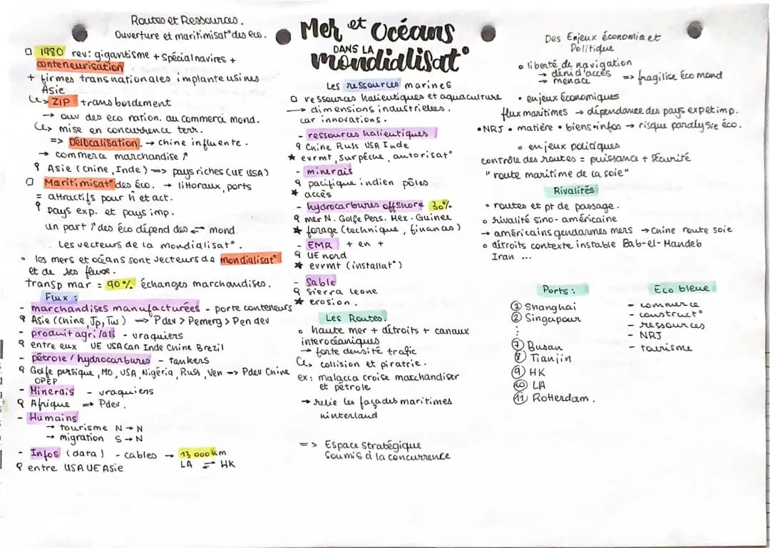 Mers et Océans : Au Cœur de la Mondialisation - Fiches et Cours