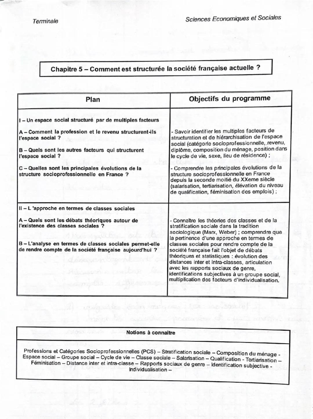 # Terminale                                                               Sciences Economiques et Sociales

# Chapitre 5 – Comment est struc