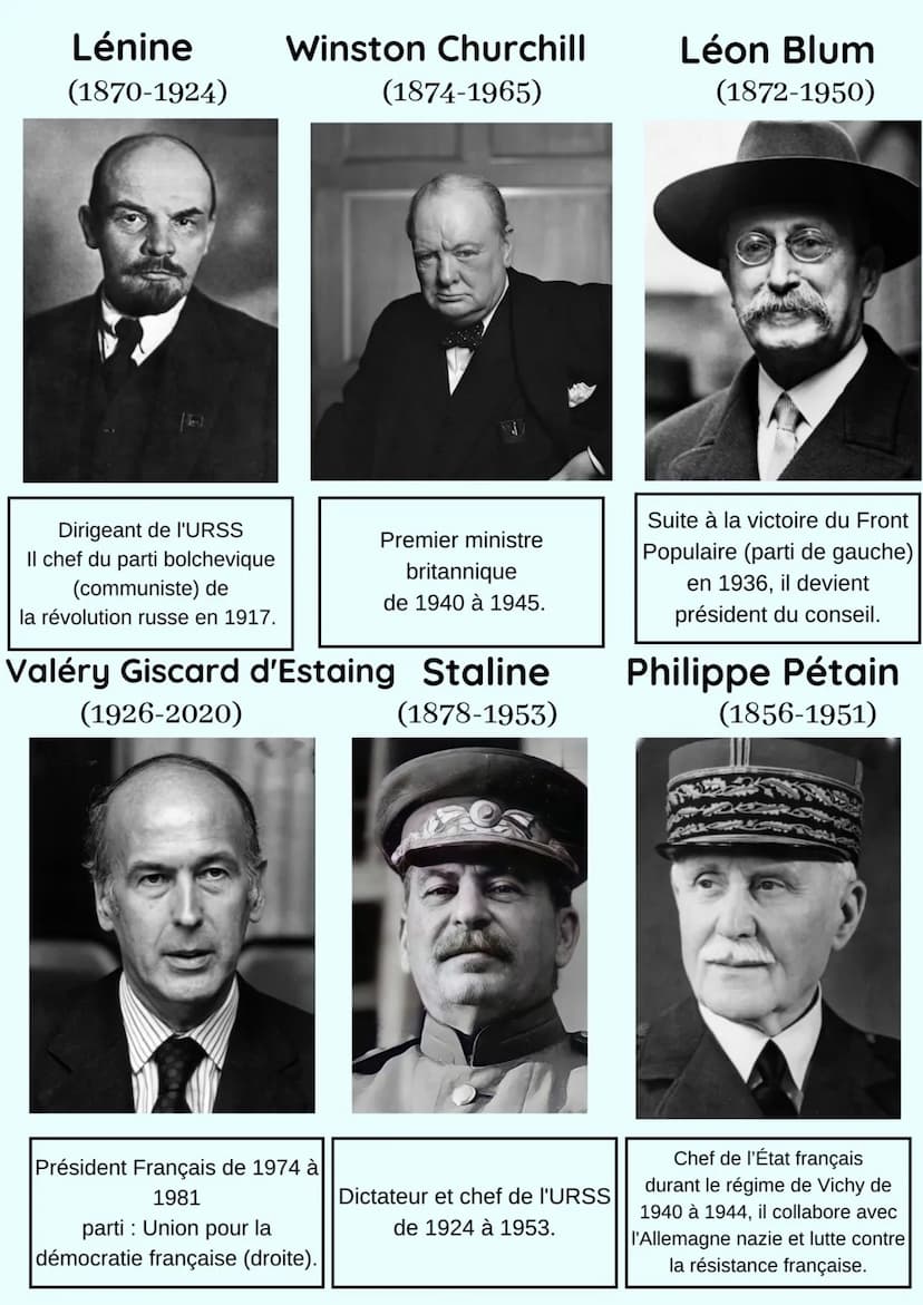 Personnalités historiques à connaitre pour le brevet
Simone Veil
(1927-2017)
Ghandi
(1869-1948)
John kennedy
(1917-1963)
Adolescente elle a 