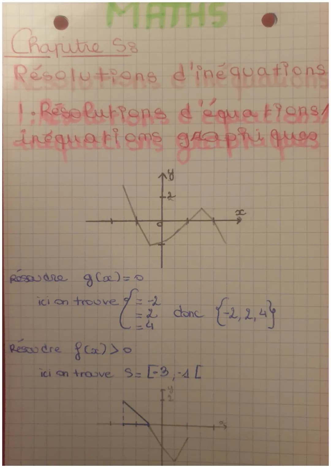 MATHS
Chapitre 58
Résolutions d'inequations
1. Résolutions d'équations/
inéquations graphiques
Resoudre g(x)=0
ici on trouve
t
Resoudre f(x)