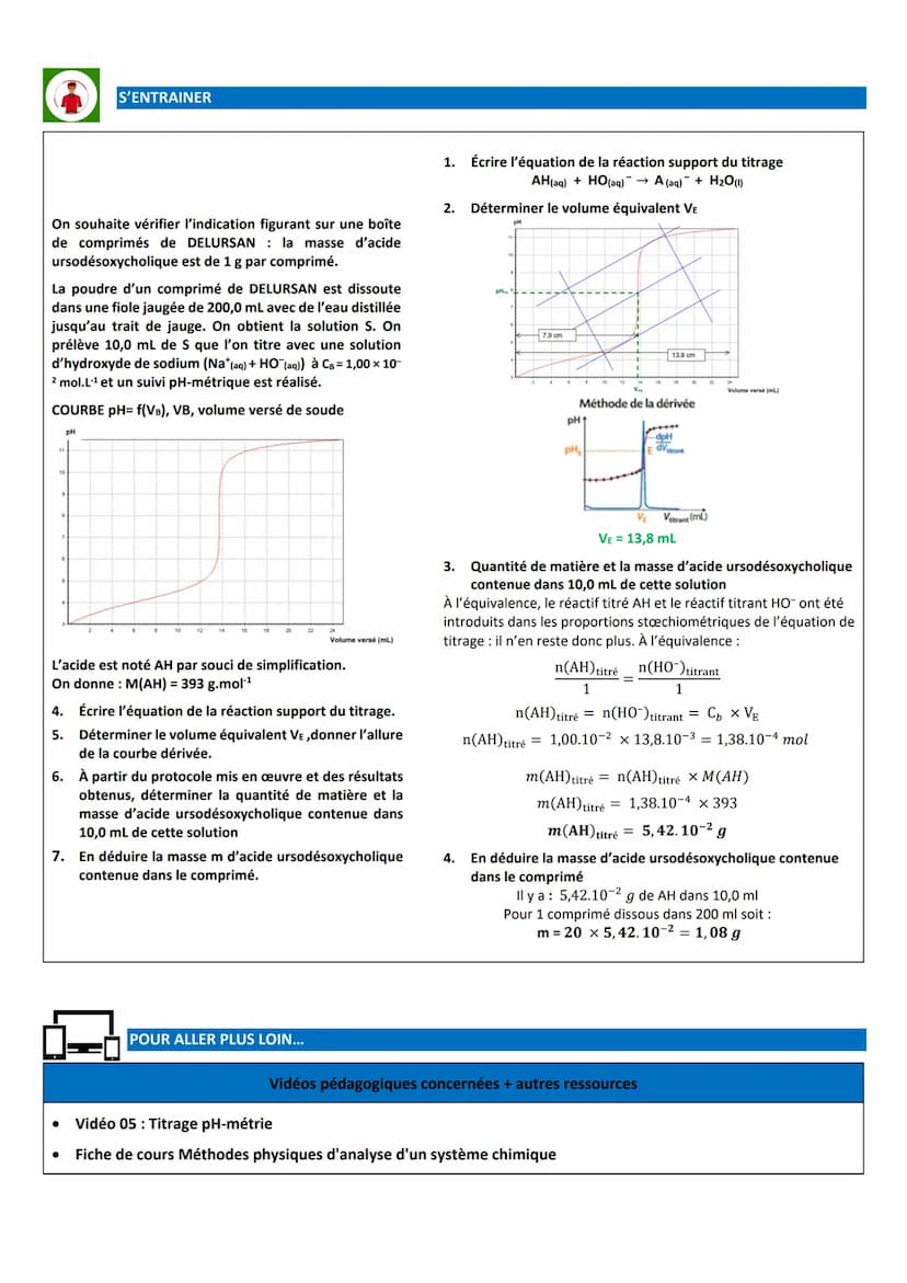 CHIMIE
Terminale
SANTÉ METHODES CHIMIQUES D'ANALYSE D'UN SYSTEME CHIMIQUE
En texte
APPRENDRE / COMPRENDRE L'ESSENTIEL
Schéma /
Application
●