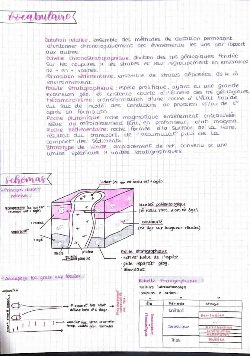 SVT
Chapitre I
LA CHRONOLOGIE RELATIVE.
THÈME 1
partie 2
cours
1- Relations géométriques entre obj. géologiques
-Etude relation géom. des ob