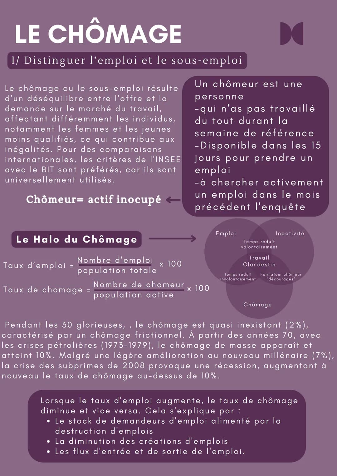 LE CHÔMAGE
I/ Distinguer l'emploi et le sous-emploi
Le chômage ou le sous-emploi résulte
d'un déséquilibre entre l'offre et la
demande sur l