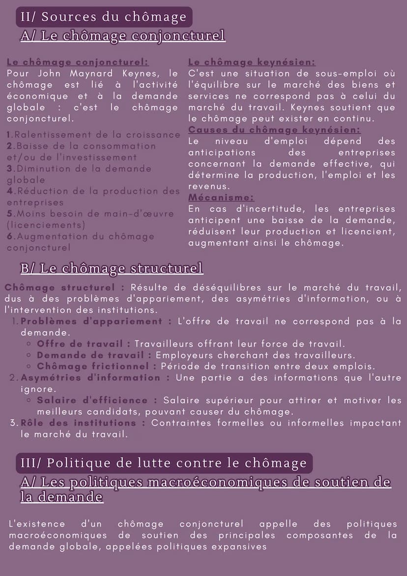 LE CHÔMAGE
I/ Distinguer l'emploi et le sous-emploi
Le chômage ou le sous-emploi résulte
d'un déséquilibre entre l'offre et la
demande sur l