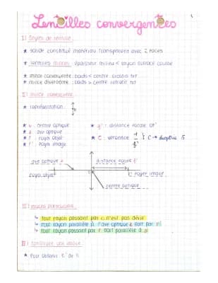 Know Les lentilles convergentes  thumbnail