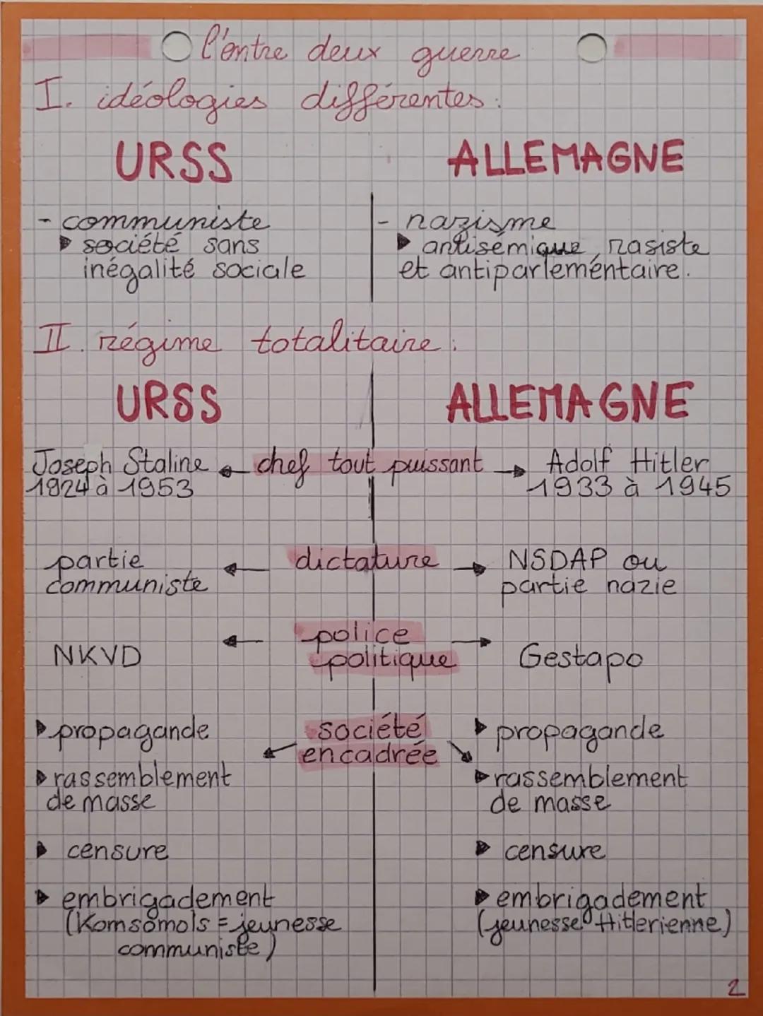 HIST

L'ENTRE DEUX
GUERRE

L'europe:

▸ affaiblie

4 pas appaisé par le traité de Versaille
(sources de nouvelle tensions)

▸ frappé par la 